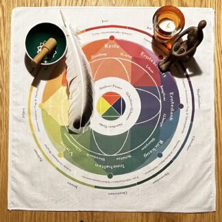 Jahreskreis-Panel, ausführlich, groß