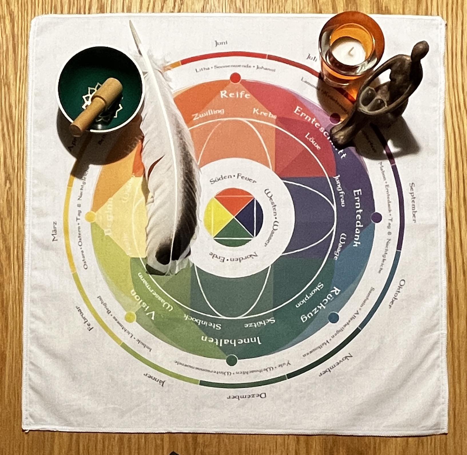 Jahreskreis-Panel, ausführlich, groß