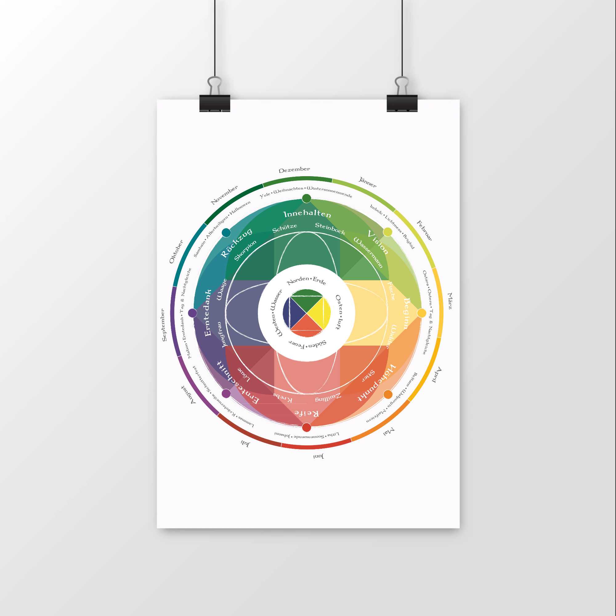 Abverkauf Jahreskreis Poster