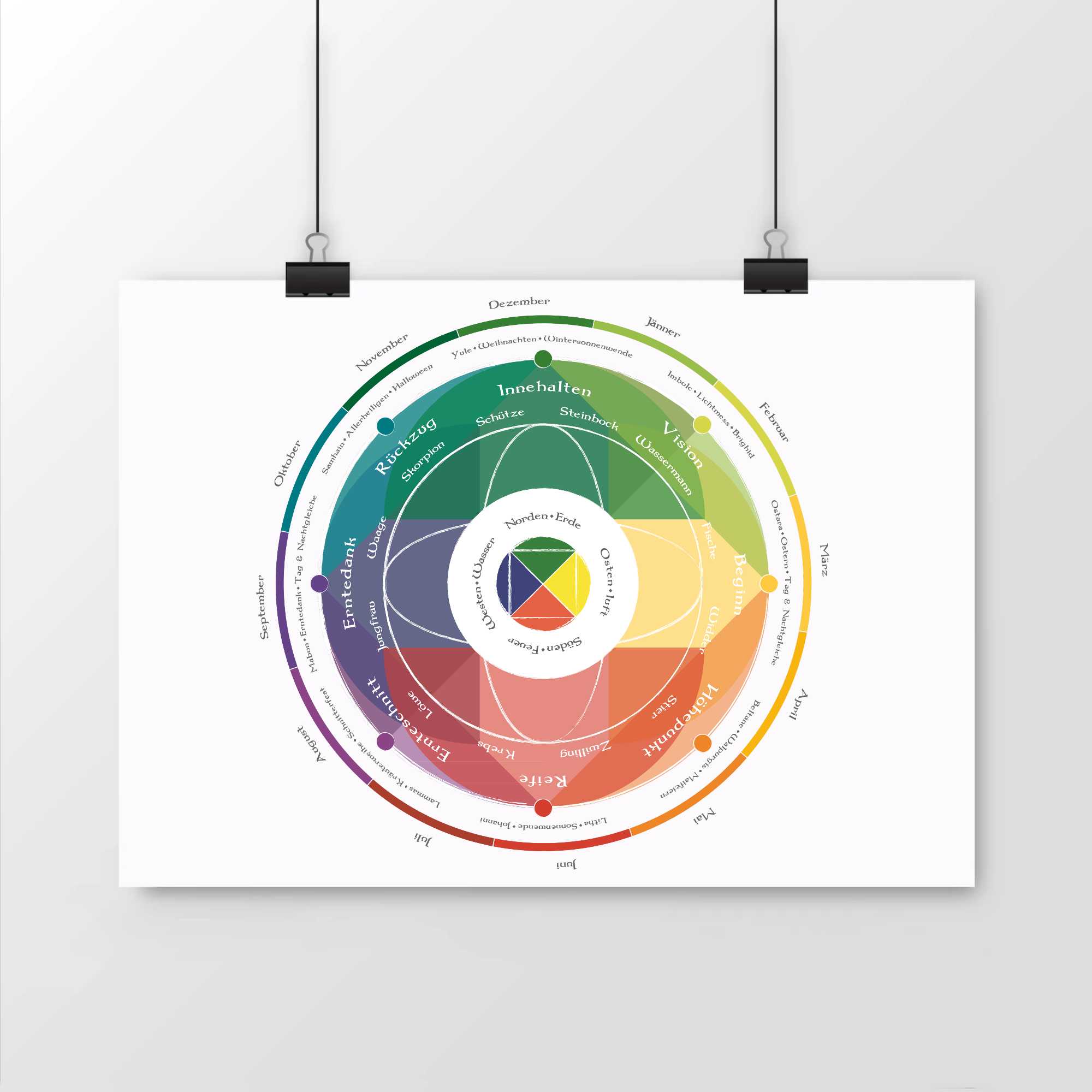 Abverkauf Jahreskreis Poster – Bild 2